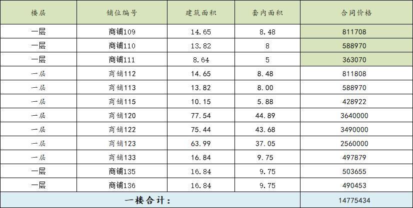 朝阳大厦10月1日优惠活动价格 